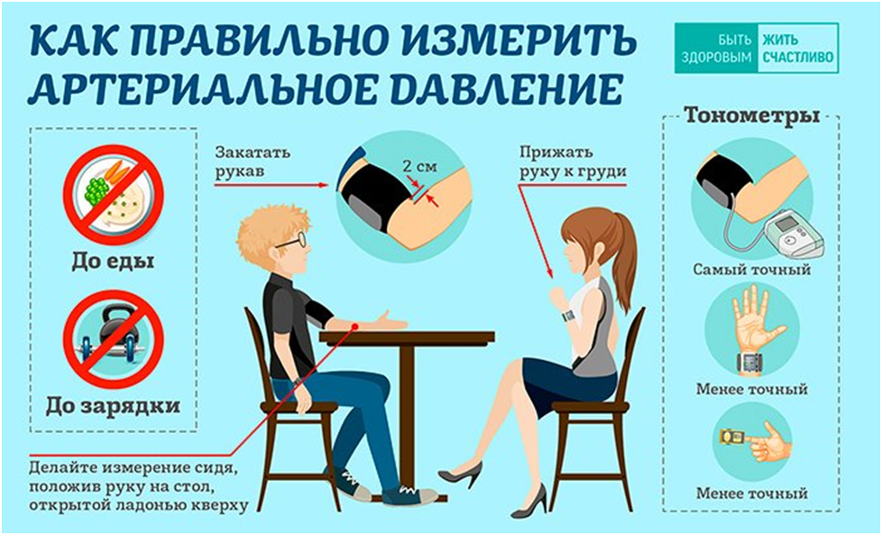 Что нужно знать об артериальной гипертонии