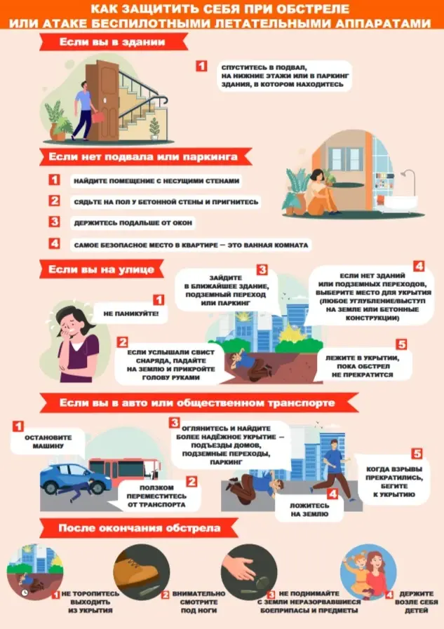 Как защитить себя от БПЛА?