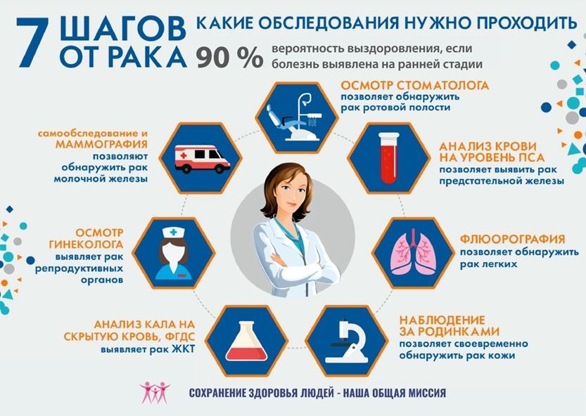 Как не пропустить рак