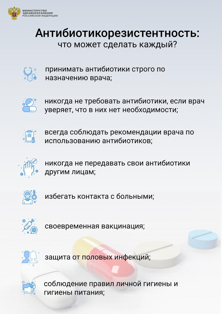 Советы по соблюдению режима приема антибиотиков