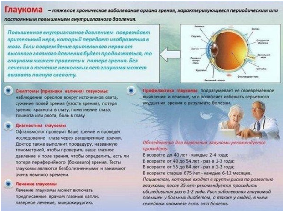 6 марта - Всемирный день борьбы с глаукомой