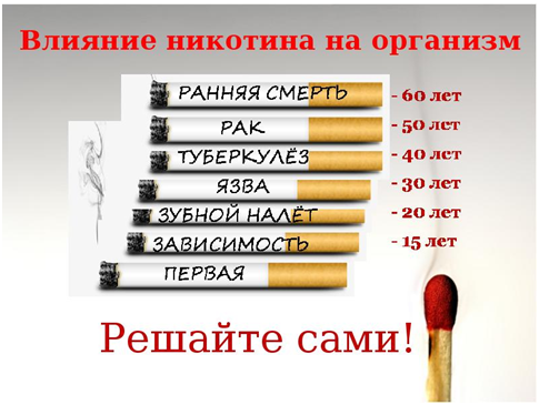 «Бросить курить легче сегодня, чем завтра». Народная мудрость