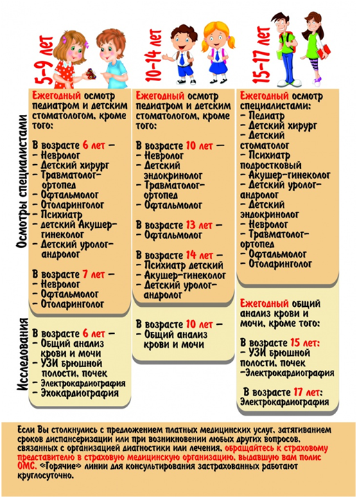 Профилактические осмотры детей и подростков. Зачем их проводить?