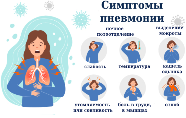 Пневмония: кому особенно важно беречь лёгкие?