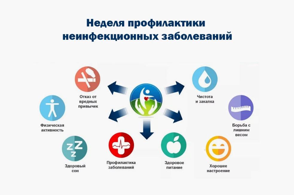 Неделя профилактики неинфекционных заболеваний