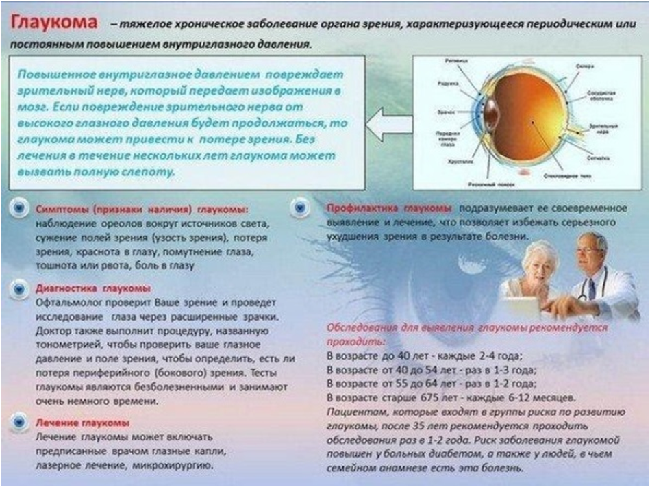 Глаукома Симптомы Фото